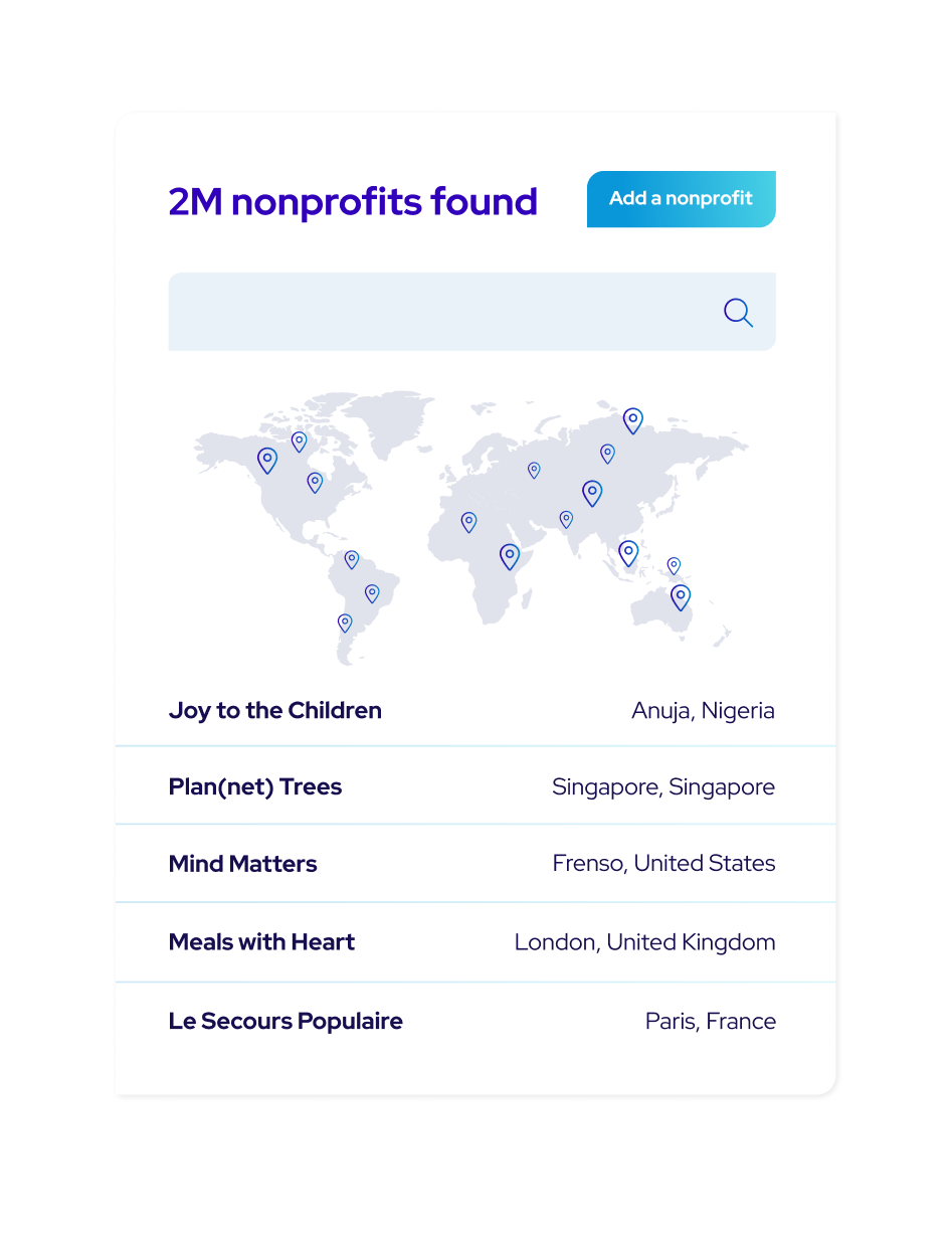 2M Nonprofits Found (1)