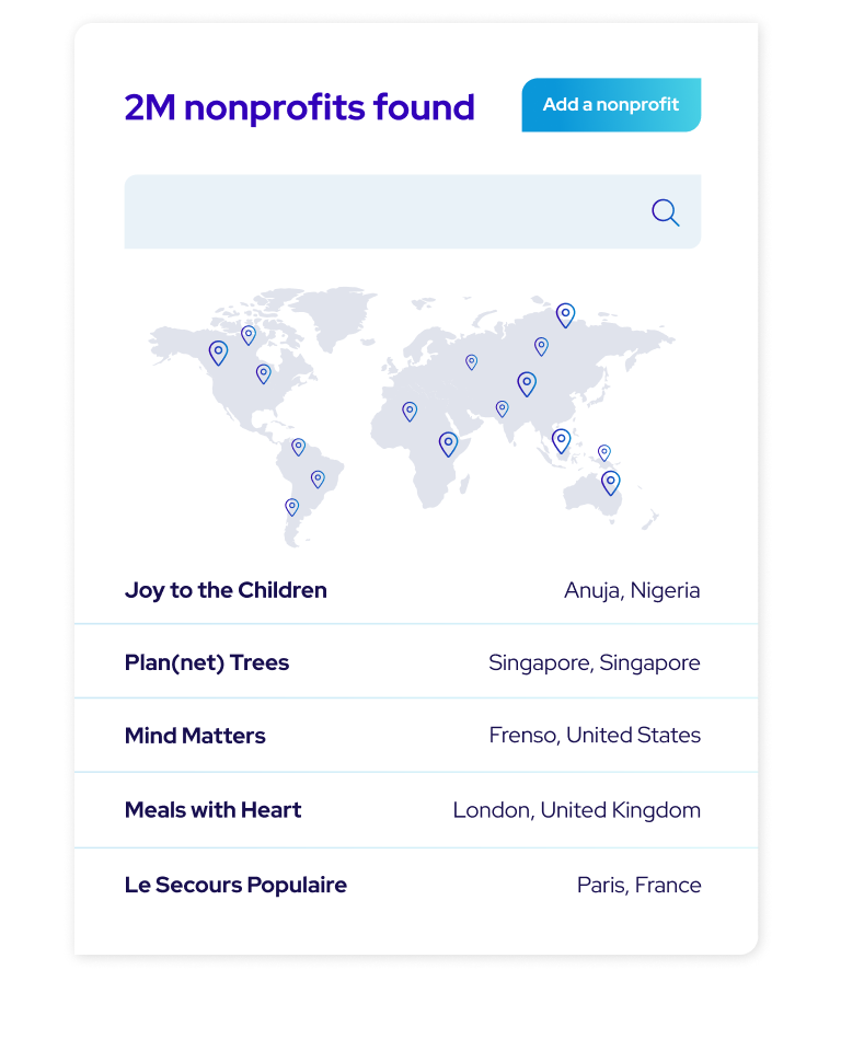 2M Nonprofits Found 02