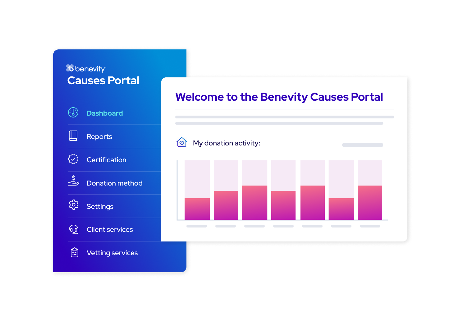 Activity dashboard