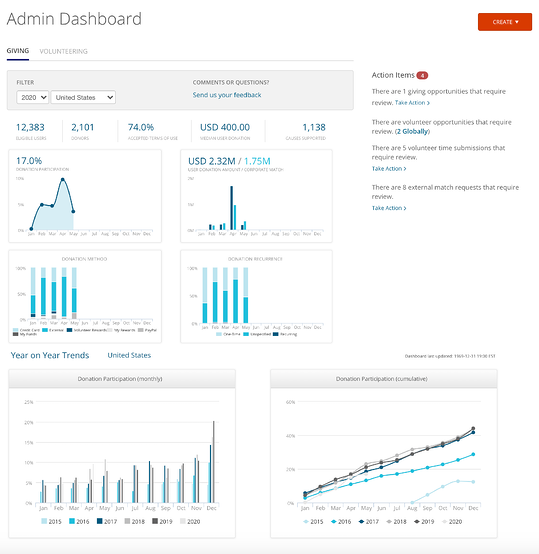 admin-dashboard