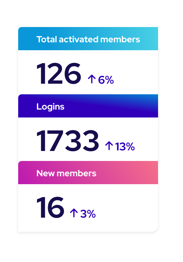 Affinity Groups — Empower your ERGs