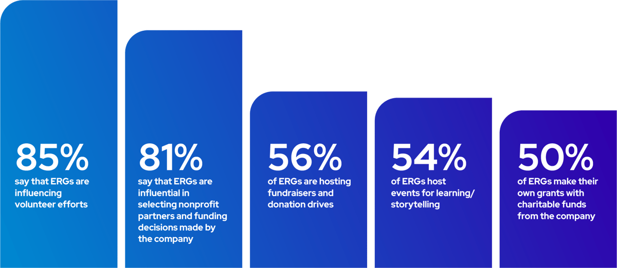 cultural impact of ERGs