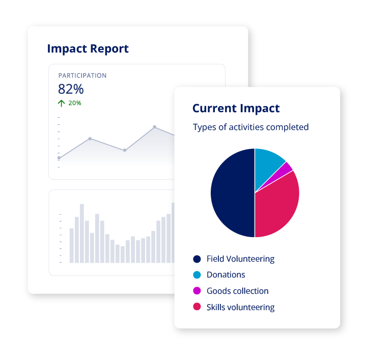 HolisticReporting