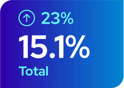 Participation rates 01