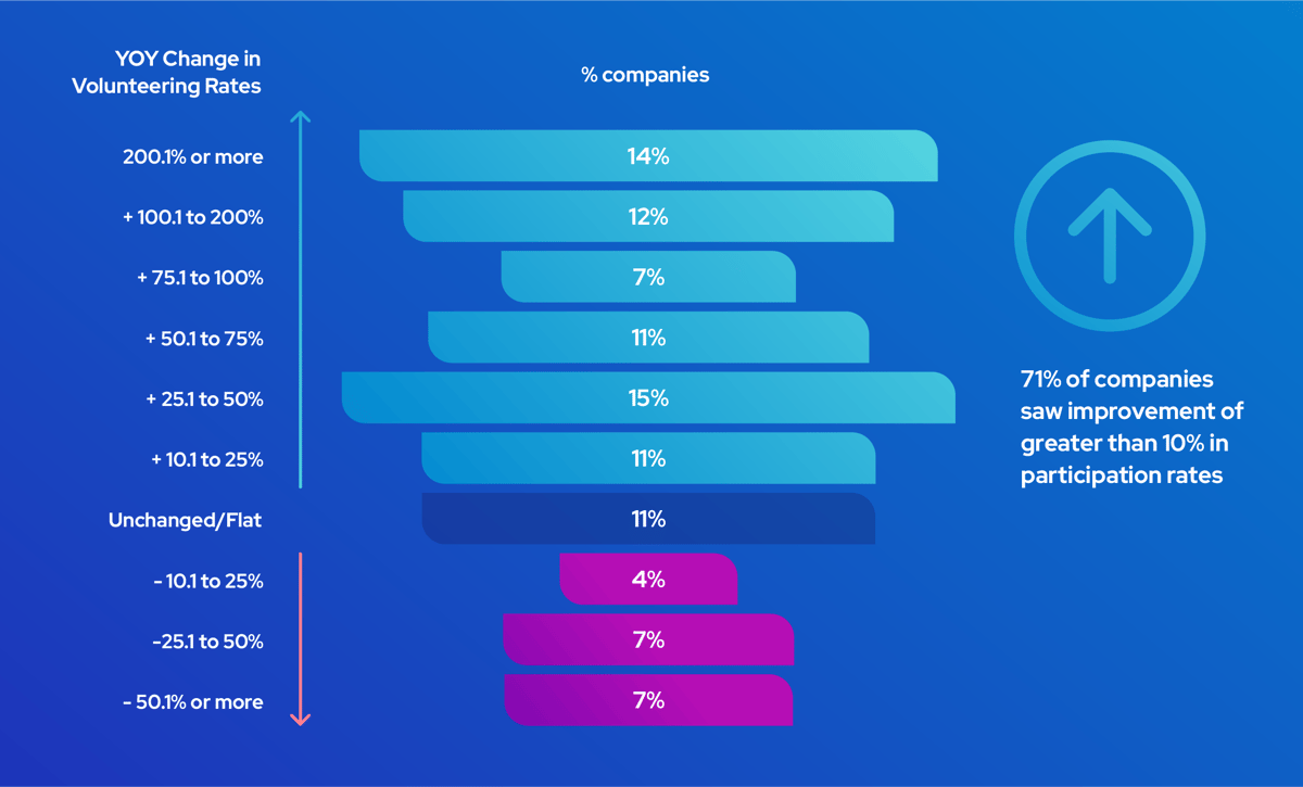 Participation rates