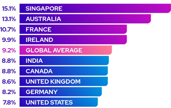 PartRate-Country-Updated2