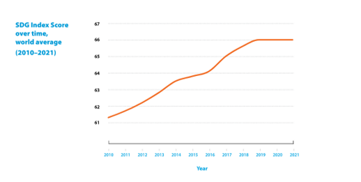 Picture4_SDG Progress since 2010-1