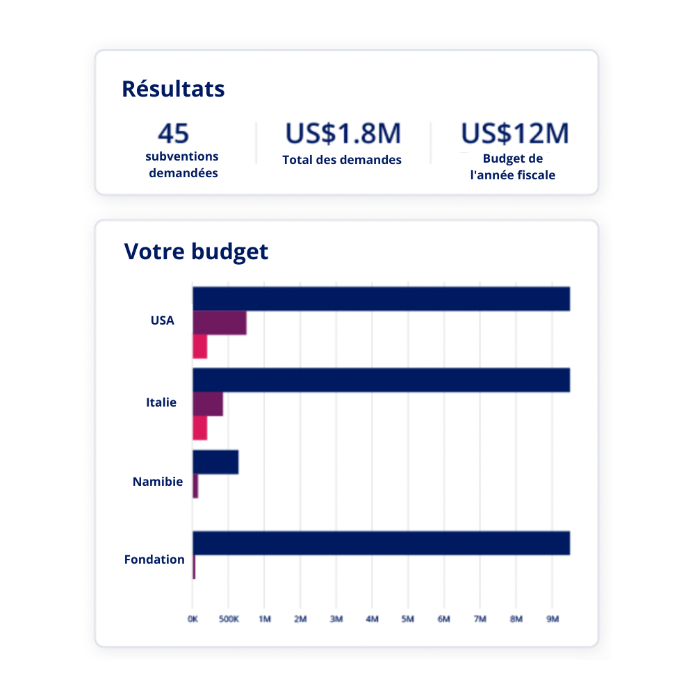 Product-page-Grants-accordion-3-FR