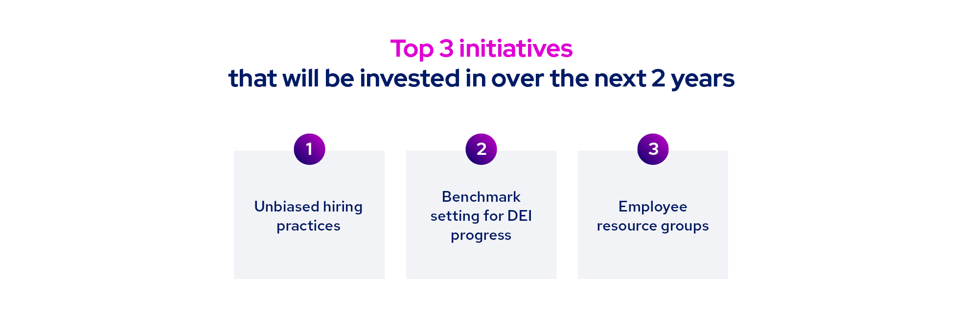 Top3Initiatives